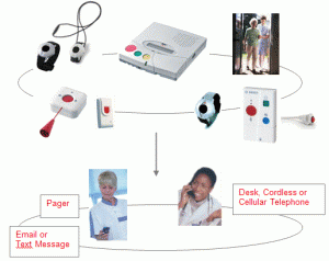 Nurse Call Systems Installation | Constructured Cabling Group